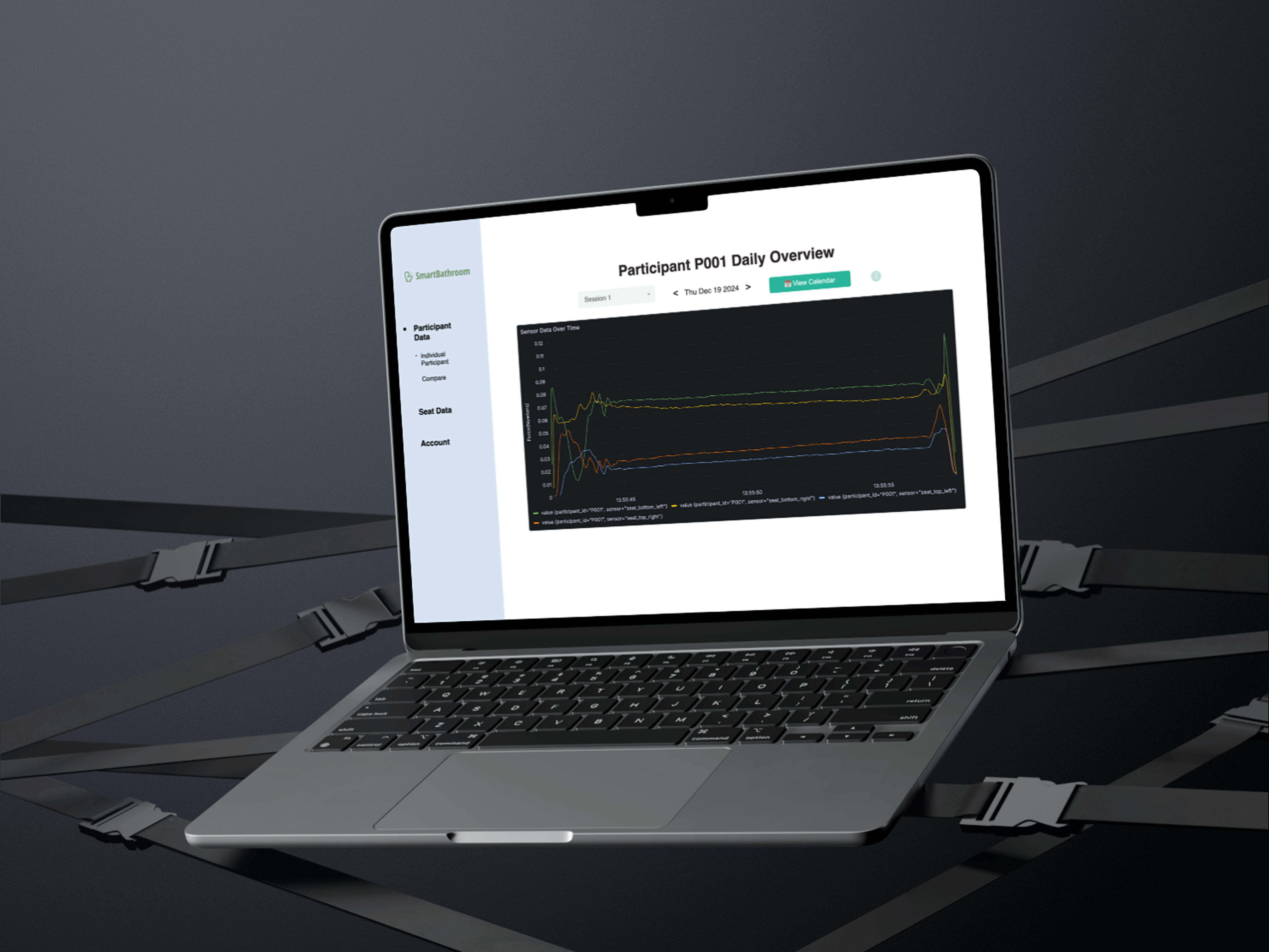 AwareHome SmartBathroom Dashboard